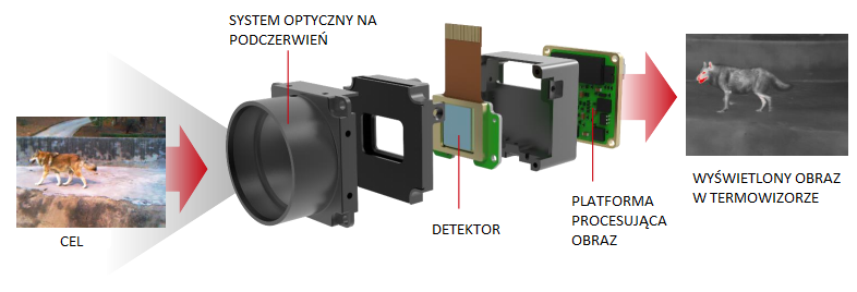 guide ts435 - wyświetlacz